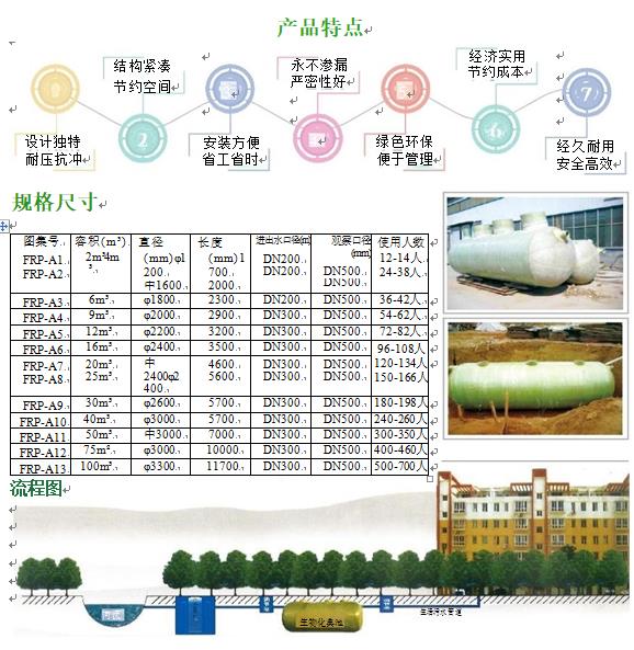 乌鲁木齐玻璃钢化粪池